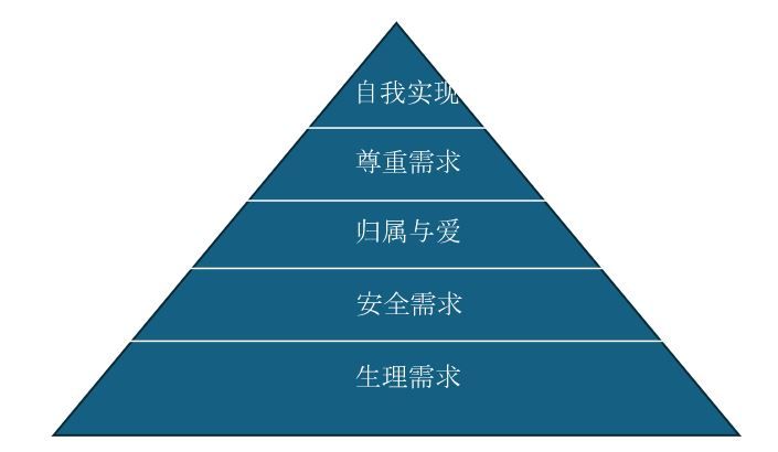 Cognitive and Driven